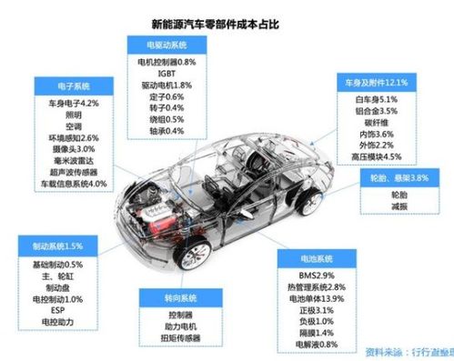 汽车零部件产业链深度解析